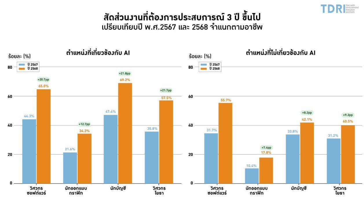 เจาะลึกความเสี่ยง AI: เมื่ออัลกอริทึมแฝงอคติและภัยคุกคามสิทธิมนุษยชนที่องค์กรต้องระวัง