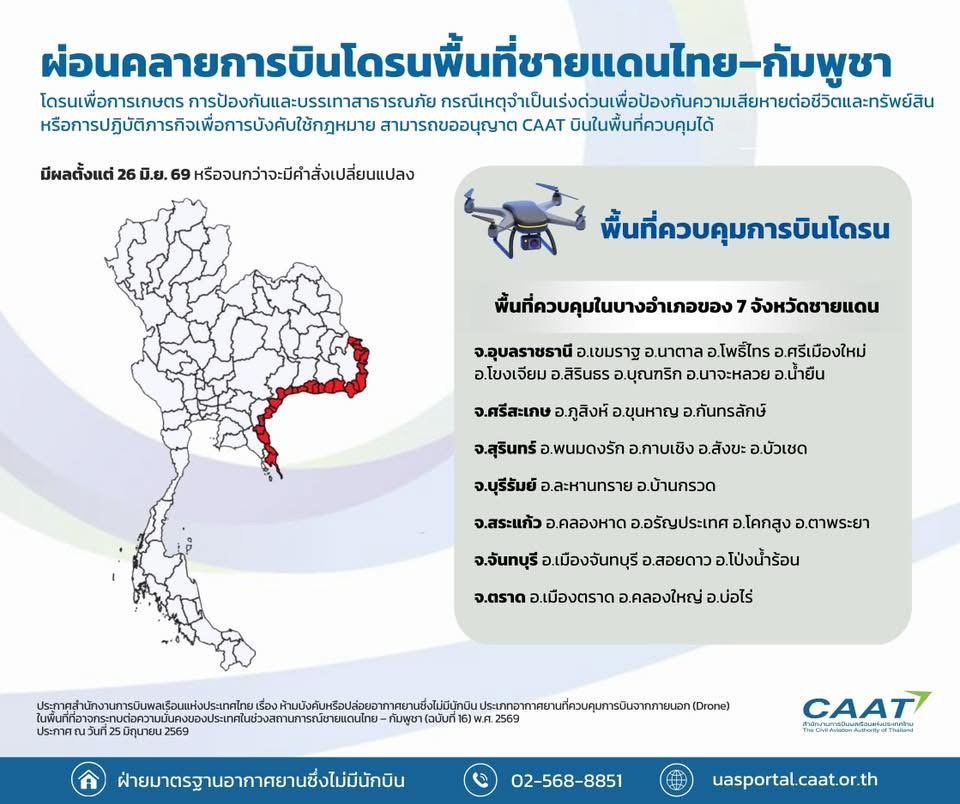 CAAT ปรับมาตรการใหม่ ผ่อนคลายการบินโดรนพื้นที่ชายแดนไทย-กัมพูชา