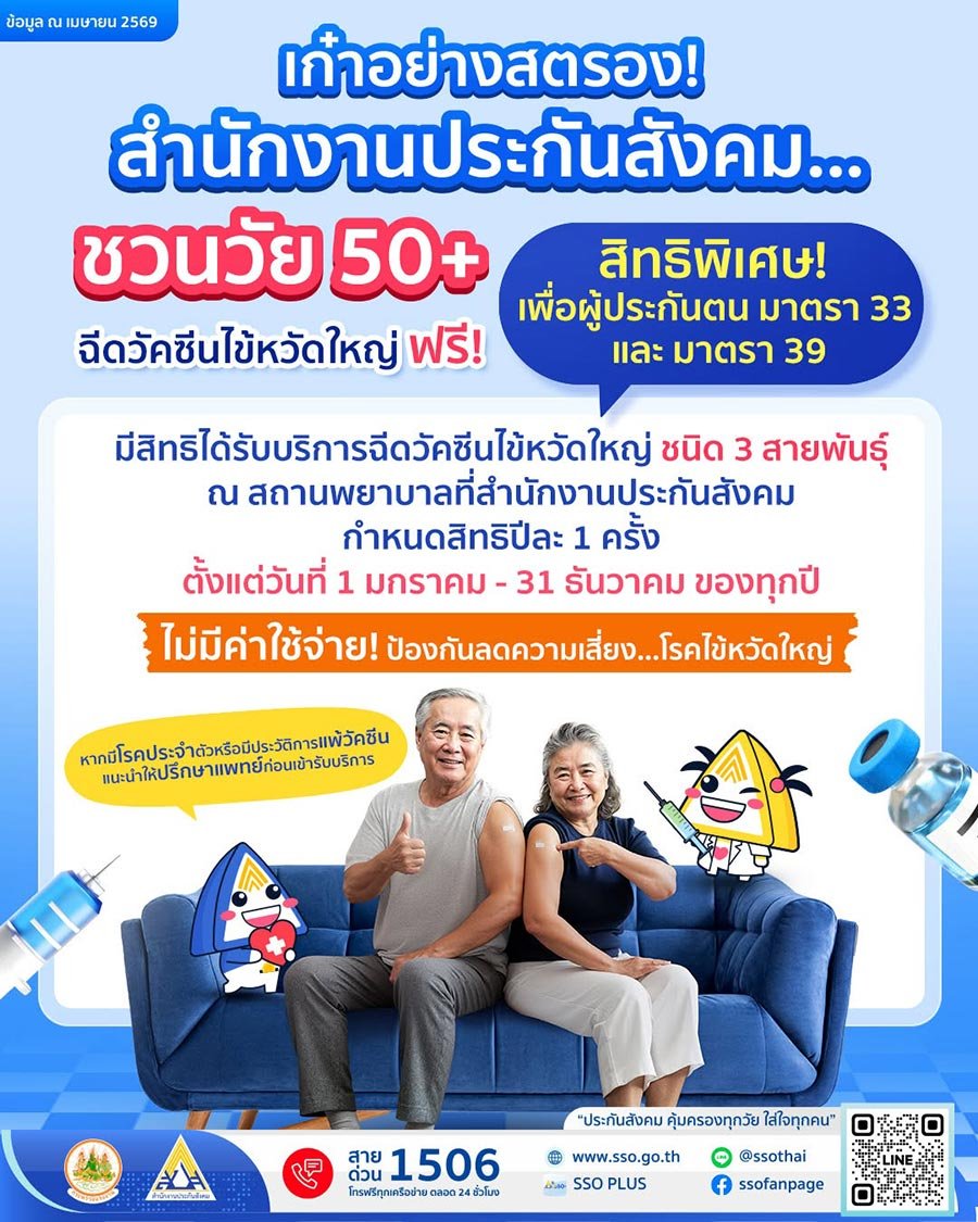 เช็กสิทธิประกันสังคม! ผู้ประกันตน 50 ปีขึ้นไป รับวัคซีนไข้หวัดใหญ่ฟรีตลอดปี 2569
