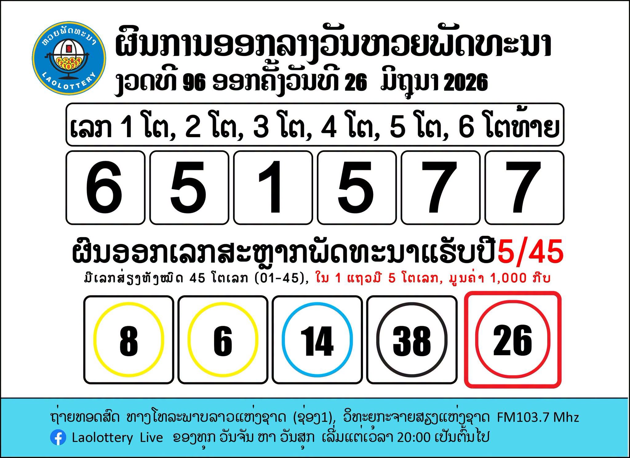 สรุปรายละเอียดการออกรางวัลและอัตราจ่าย หวยลาวพัฒนา งวดวันที่ 26 มิถุนายน 2569