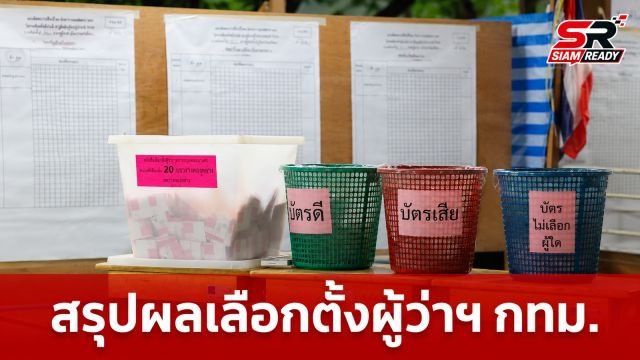 กทม. ส่งมอบผลคะแนนเลือกตั้งผู้ว่าฯ 6,628 หน่วยให้ กกต. เผยยอดใช้สิทธิ 52.79%