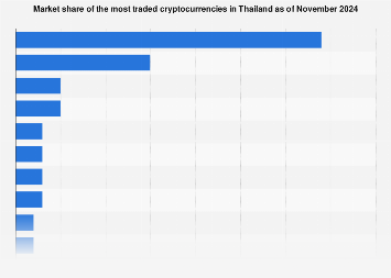 เจาะลึก 'Crypto-Dividend' เทรนด์ใหม่การจ่ายปันผลด้วยสินทรัพย์ดิจิทัลในตลาดทุนไทย