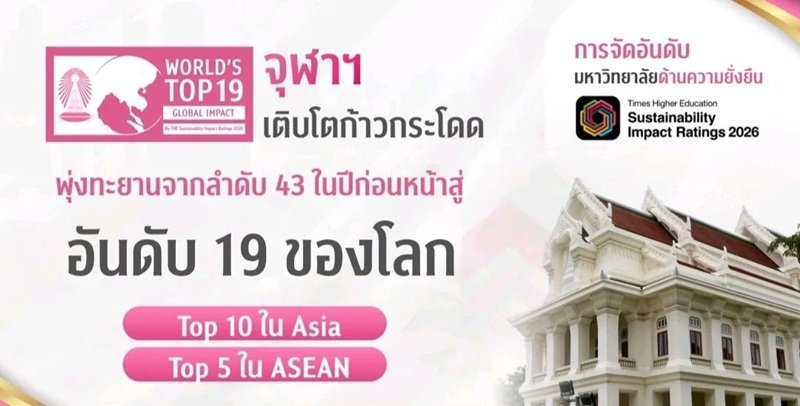 จุฬาฯ ผงาดระดับโลก คว้าอันดับ 19 มหาวิทยาลัยยั่งยืน พร้อมครองตำแหน่งผู้นำในเอเชียและอาเซียน