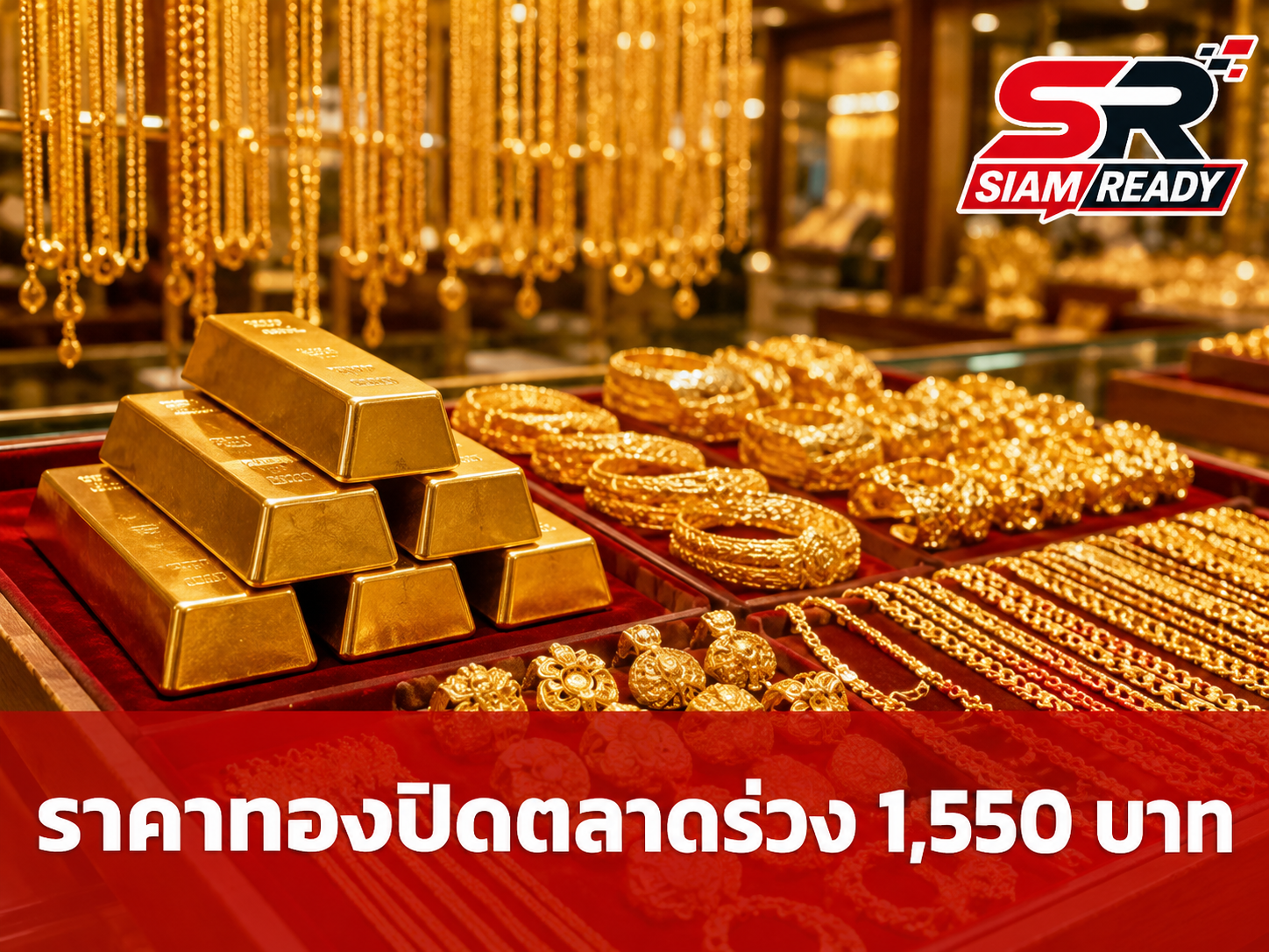 ราคาทองปิดตลาด 19 มิ.ย. 69 ผันผวนหนักปรับตัวลง 1,550 บาท