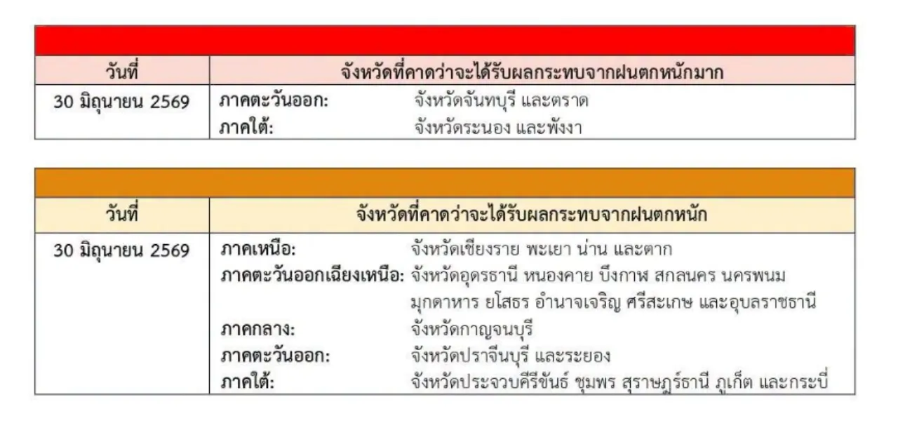 กรมอุตุฯ ออกประกาศฉบับที่ 5 เตือนฝนตกหนักมาก เสี่ยงน้ำท่วมฉับพลันและคลื่นลมแรง