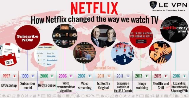 Netflix พลิกโฉมวงการบันเทิง เปิดตัว 'Interactive AI-Drama' ให้ผู้ชมกำหนดเส้นเรื่องได้แบบเรียลไทม์