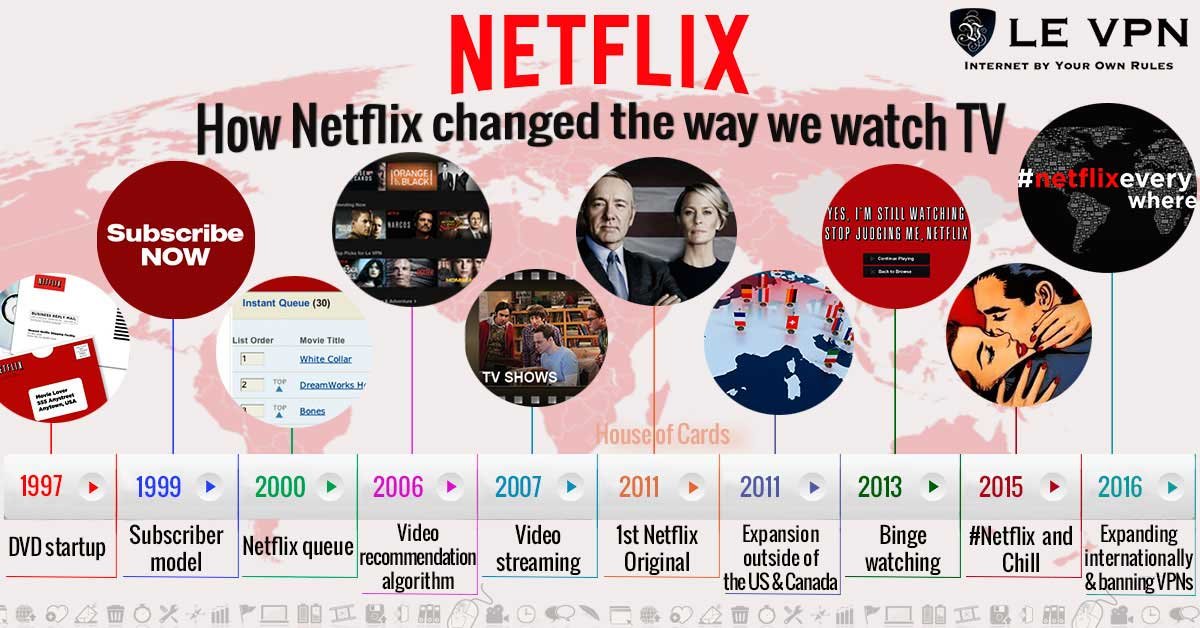 Netflix พลิกโฉมวงการบันเทิง เปิดตัว 'Interactive AI-Drama' ให้ผู้ชมกำหนดเส้นเรื่องได้แบบเรียลไทม์