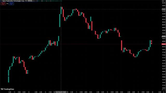 เจาะลึกอนาคต SpaceX หลัง IPO มูลค่าทะลุ 2 ล้านล้านดอลลาร์: โอกาสและความท้าทายที่นักลงทุนต้องจับตา