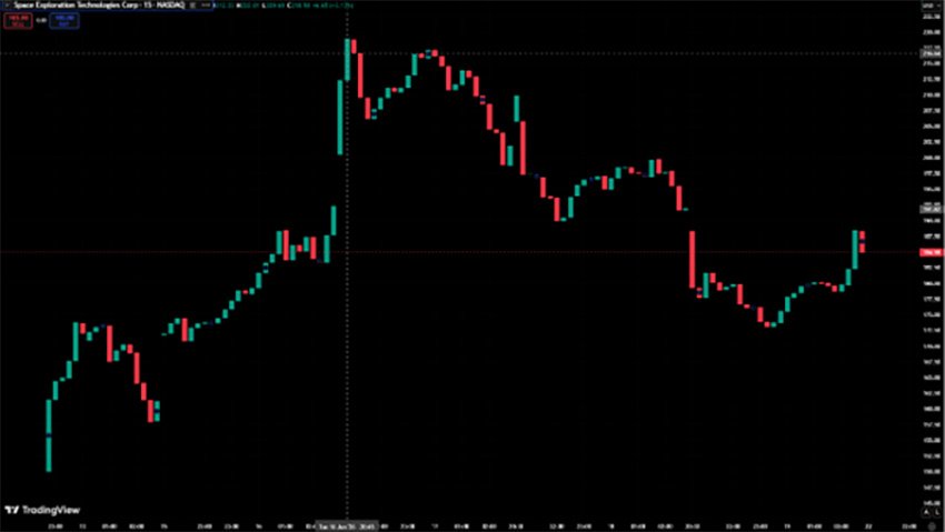 เจาะลึกอนาคต SpaceX หลัง IPO มูลค่าทะลุ 2 ล้านล้านดอลลาร์: โอกาสและความท้าทายที่นักลงทุนต้องจับตา