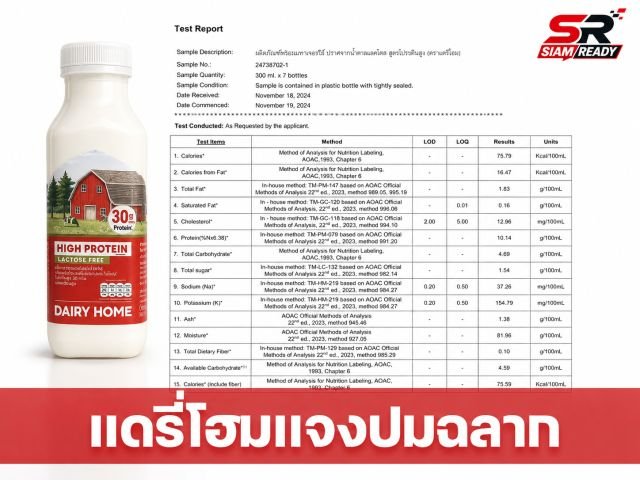 แดรี่โฮม แจงปมดราม่านมโปรตีนสูงผลตรวจไม่ตรงฉลาก เตรียมส่งตรวจซ้ำยันความโปร่งใส