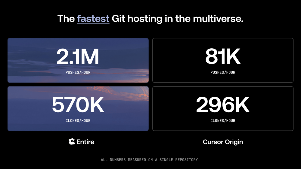 อดีตซีอีโอ GitHub เปิดตัว Entire แพลตฟอร์มพัฒนาซอฟต์แวร์ยุค AI Agent