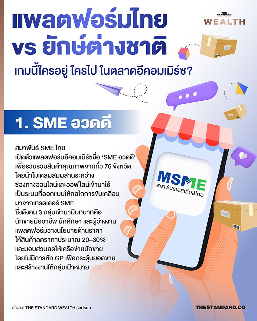 ศึกอีคอมเมิร์ซเดือด! กขค. จับตาแพลตฟอร์มต่างชาติ หลังผู้เล่นไทยทยอยถอนตัว