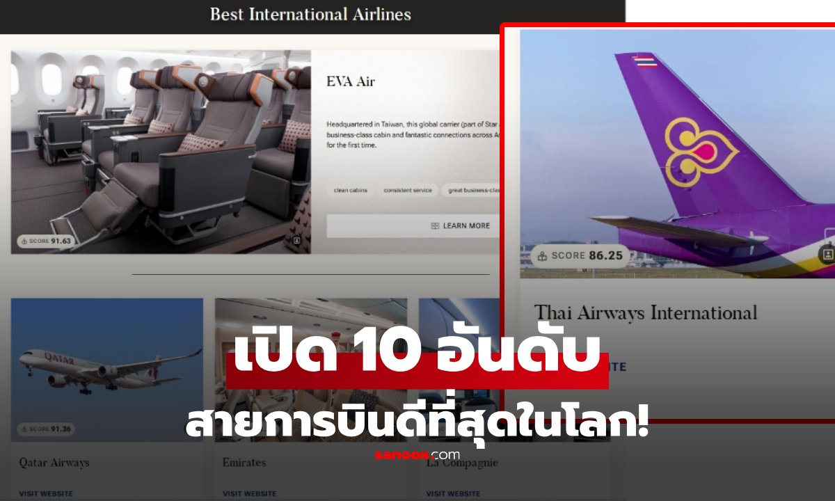 เปิดโผ 10 สายการบินที่ดีที่สุดในโลกปี 2026: EVA Air ผงาดคว้าแชมป์ การบินไทยติดท็อป 10