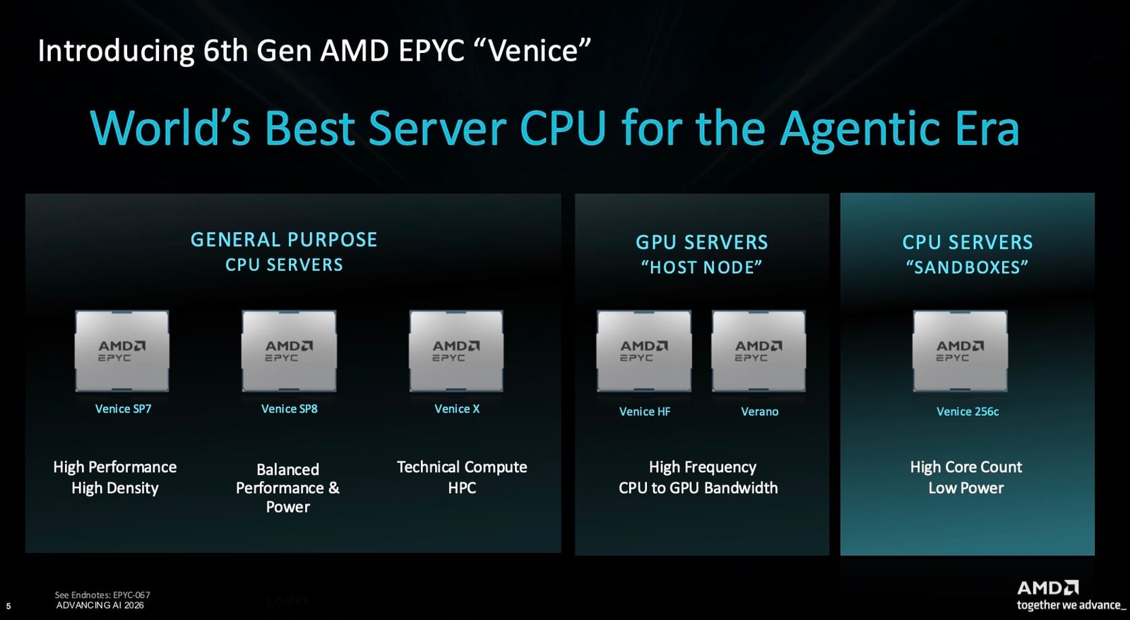 AMD เปิดตัวซีพียู EPYC รุ่นที่ 6 อัดแน่นประสิทธิภาพสูงสุด 49,152 คอร์ต่อตู้