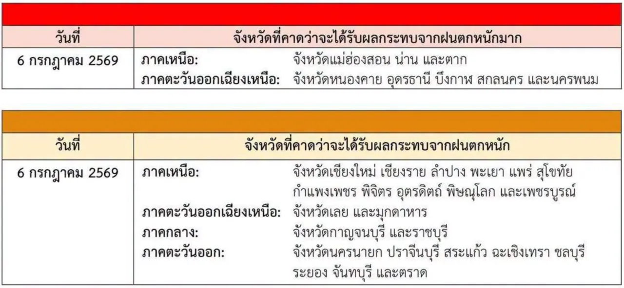 กรมอุตุฯ ประกาศฉบับที่ 11 พายุโซนร้อน 'ไมสัก' เตรียมอ่อนกำลังลงเป็นดีเปรสชัน