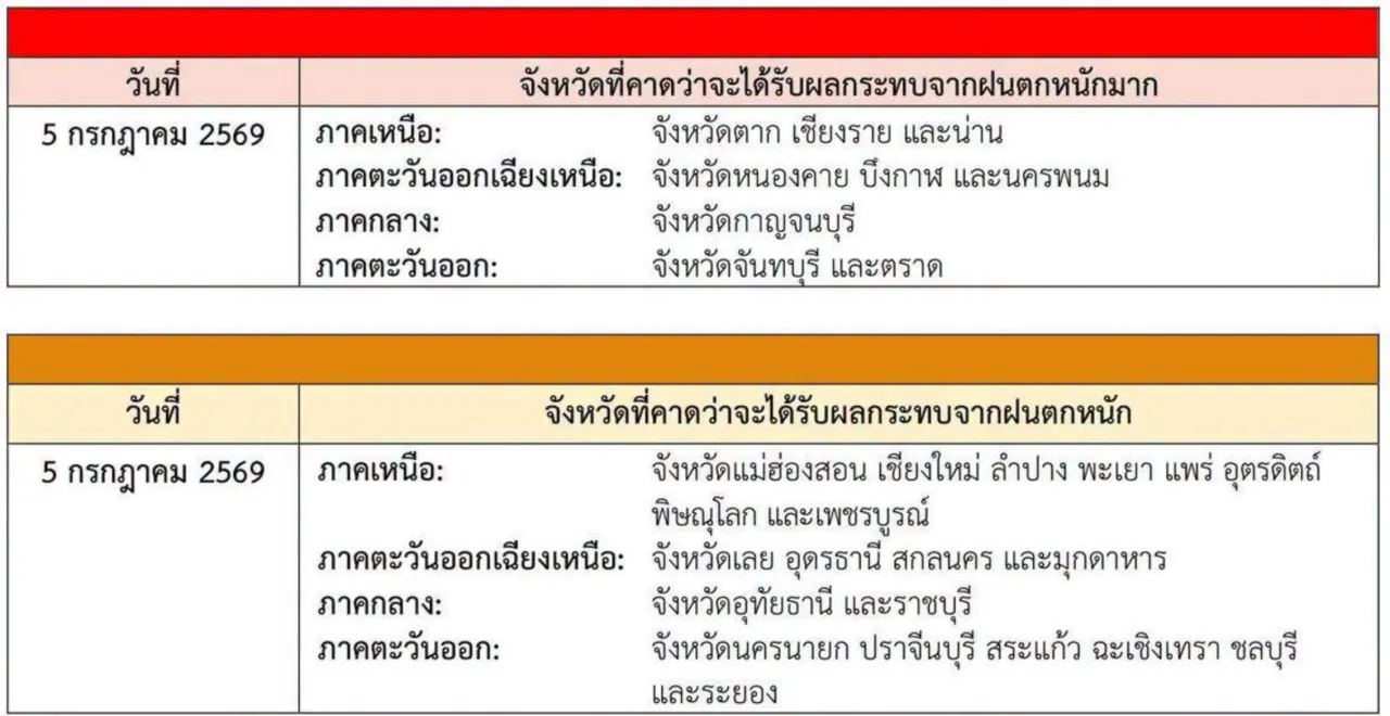 กรมอุตุฯ ประกาศฉบับที่ 11 พายุโซนร้อน 'ไมสัก' เตรียมอ่อนกำลังลงเป็นดีเปรสชัน