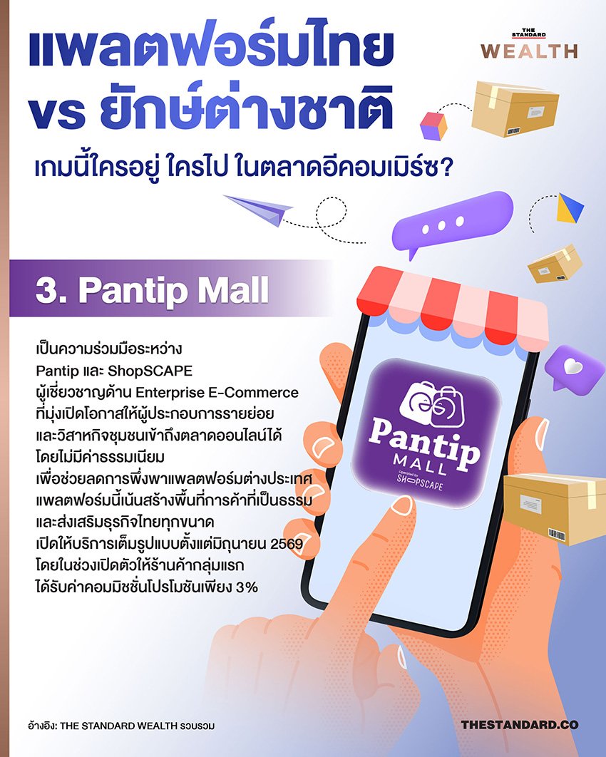 ศึกอีคอมเมิร์ซเดือด! กขค. จับตาแพลตฟอร์มต่างชาติ หลังผู้เล่นไทยทยอยถอนตัว