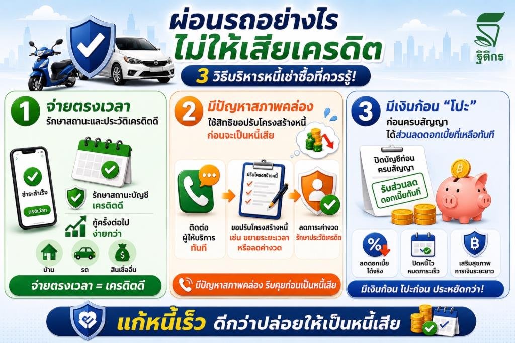 TK แนะ 3 กลยุทธ์บริหารหนี้ รับมือเกณฑ์เช่าซื้อรถยนต์ฉบับใหม่จาก ธปท.