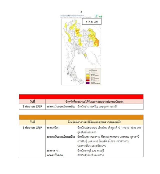 กรมอุตุฯ ออกประกาศฉบับที่ 11 เตือนภัยฝนตกหนักถึงหนักมากจากพายุดีเปรสชัน