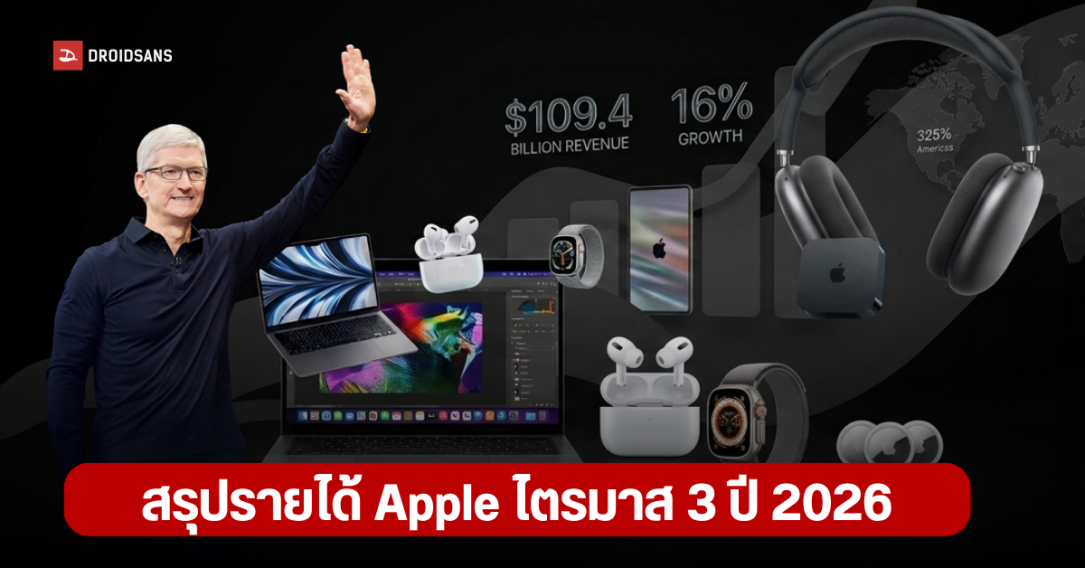 Apple ทุบสถิติรายได้ Q3/2026 พุ่งแตะ 1.09 แสนล้านดอลลาร์ รับอานิสงส์ iPhone-Mac ยอดขายทะลัก