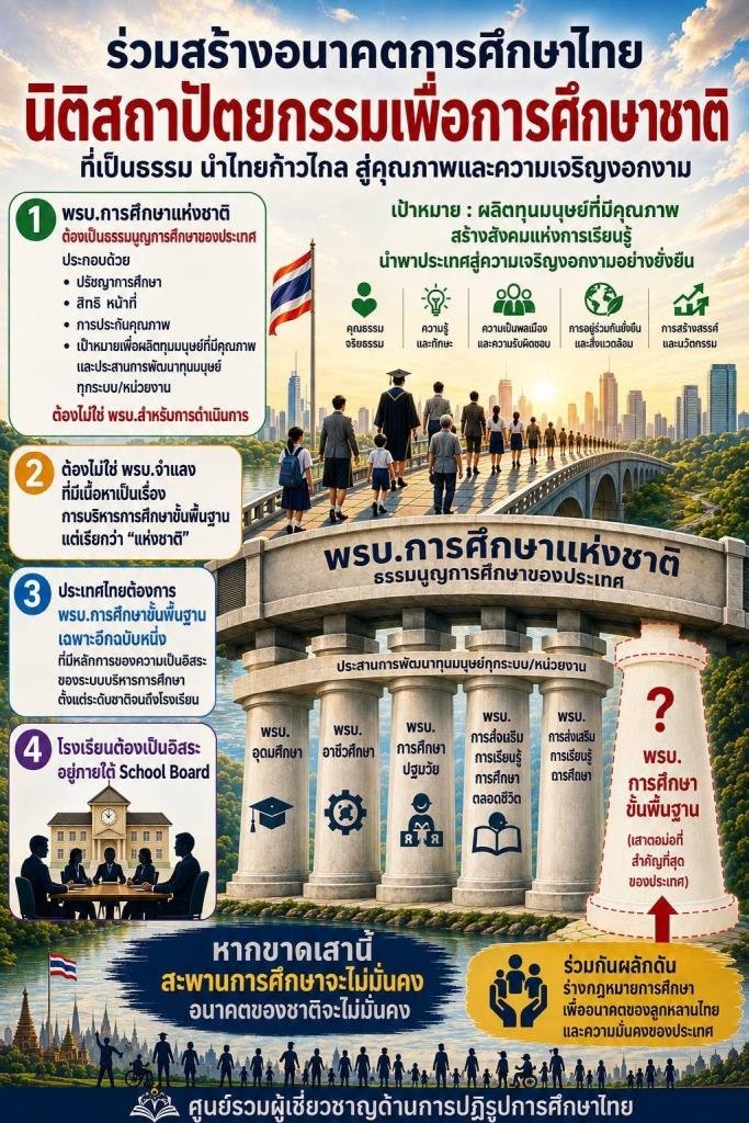 เจาะลึกร่างกฎหมายการศึกษา: พลิกโฉมอนาคตประเทศไทย (ตอนที่ 2/3)