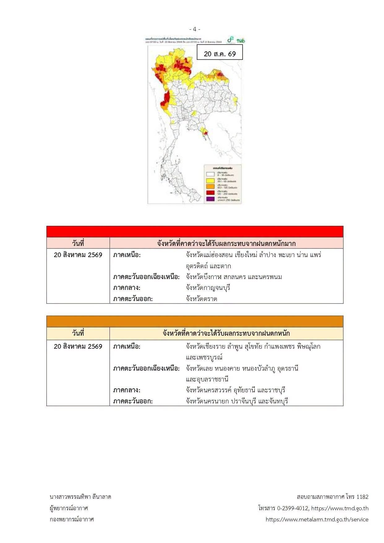 กรมอุตุฯ ออกประกาศฉบับที่ 4 เตือนภัยฝนตกหนักถึงหนักมาก 18-21 ส.ค. 69