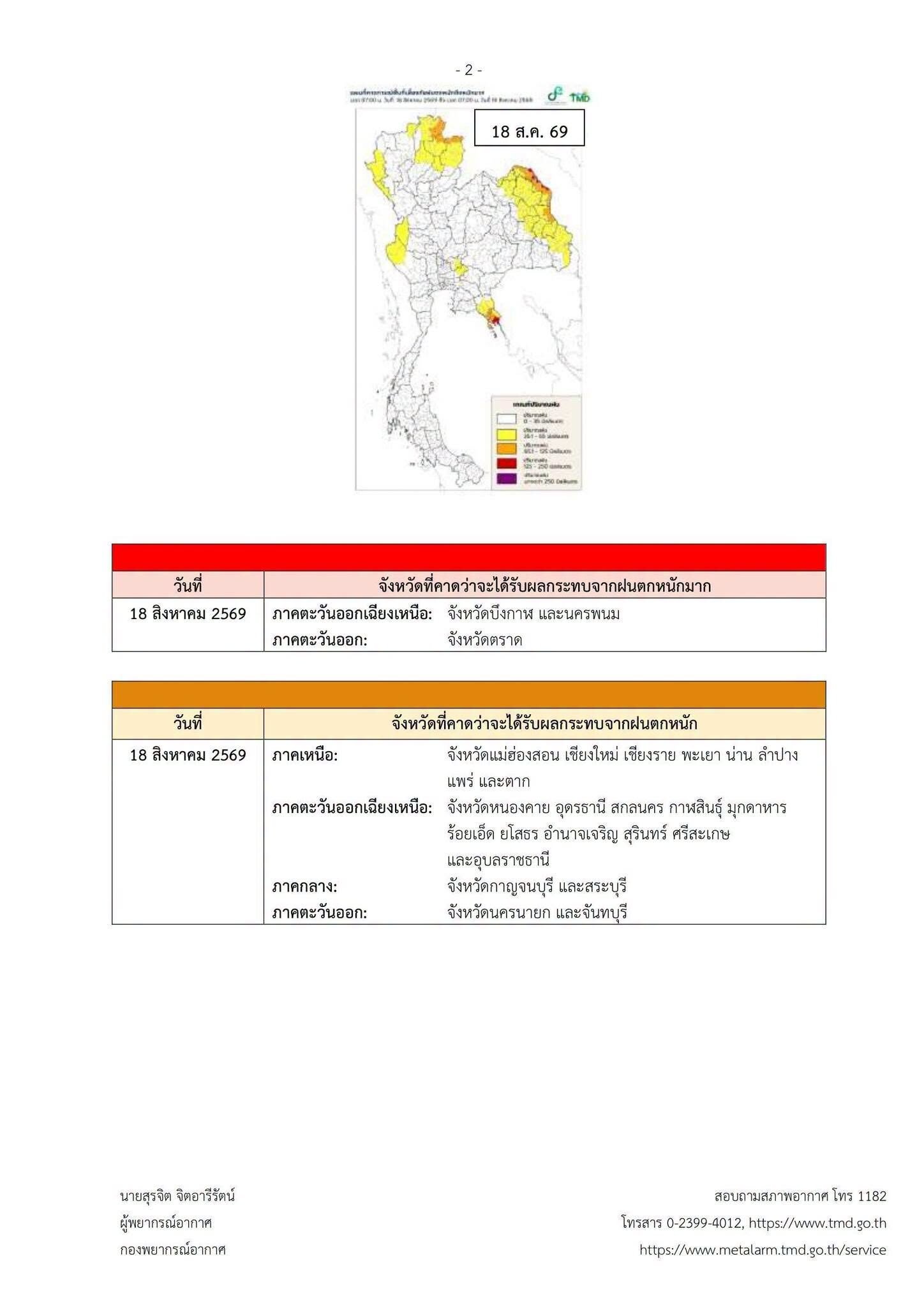 กรมอุตุฯ ออกประกาศฉบับที่ 6 เตือนภัยฝนตกหนักถึงหนักมากทั่วไทย 18-21 ส.ค. นี้
