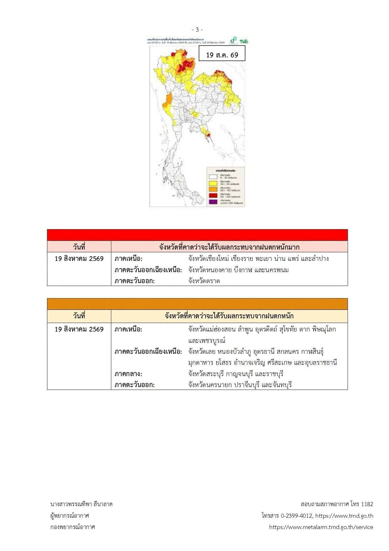 กรมอุตุฯ ออกประกาศฉบับที่ 4 เตือนภัยฝนตกหนักถึงหนักมาก 18-21 ส.ค. 69