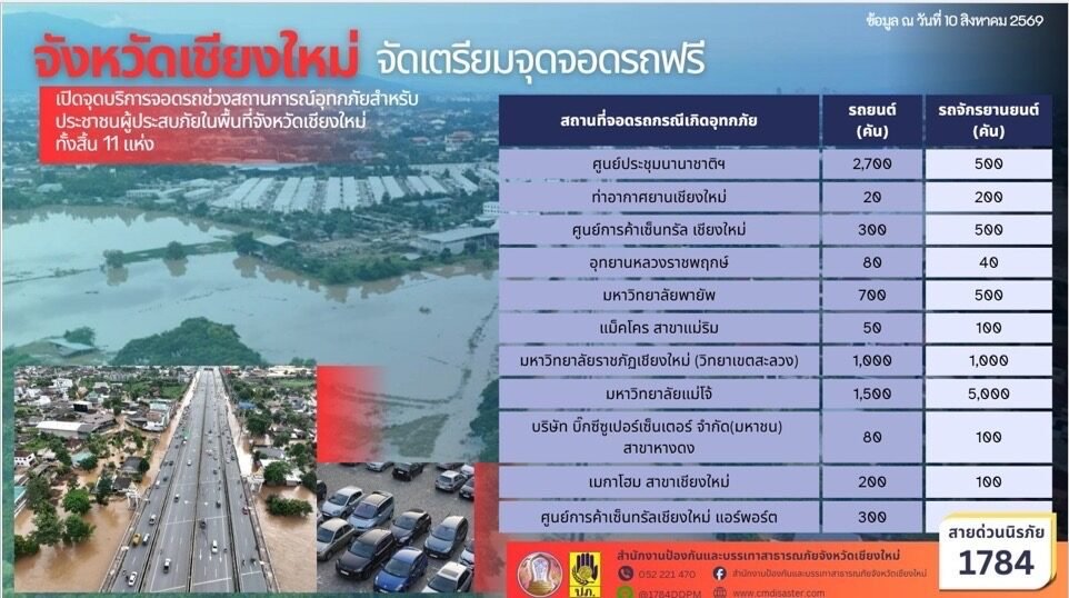 เชียงใหม่ยกระดับรับมือภัยพิบัติ ผู้ว่าฯ สั่งคุมเข้ม 7 มาตรการป้องกันน้ำท่วม-ดินถล่ม