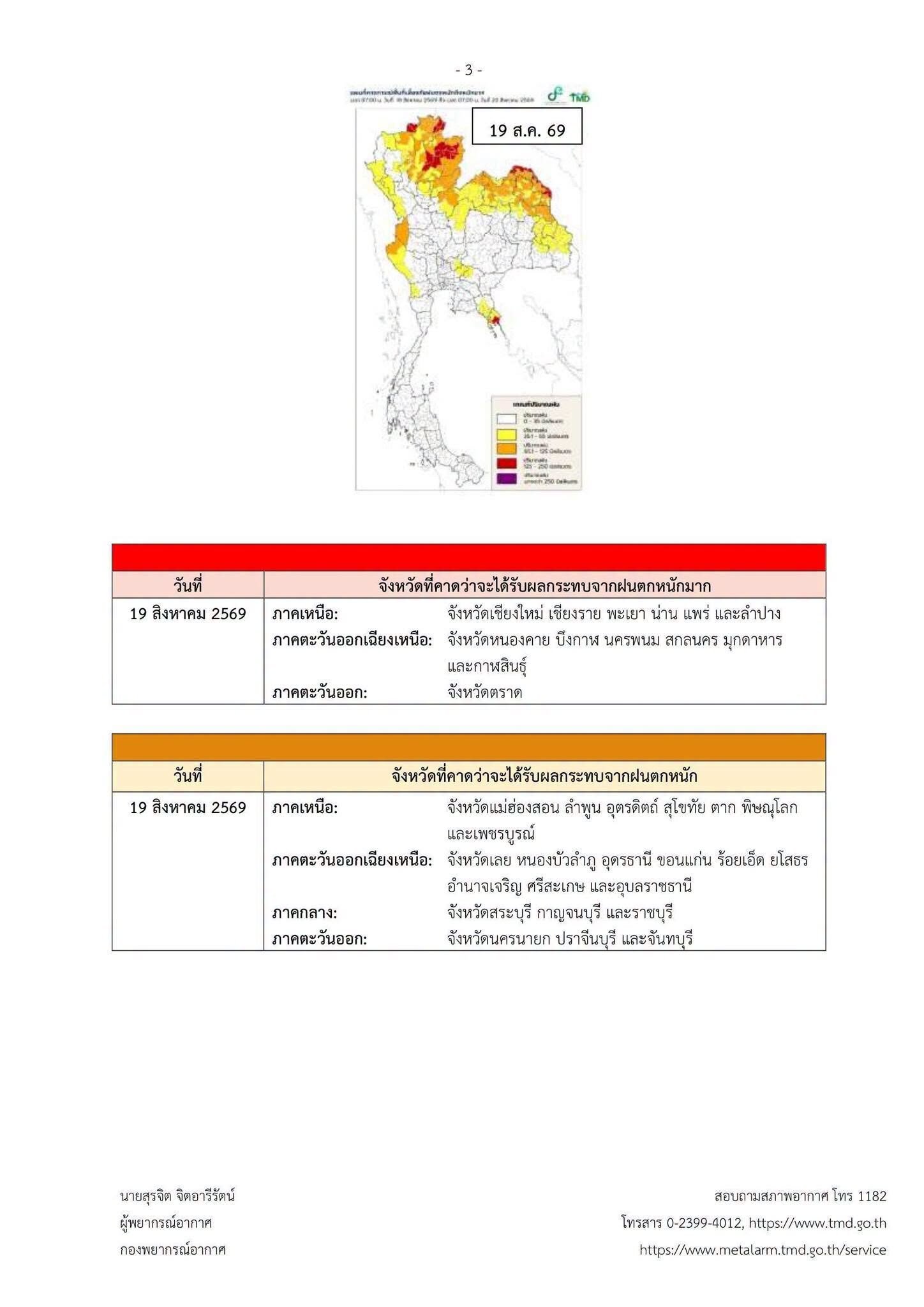 กรมอุตุฯ ออกประกาศฉบับที่ 6 เตือนภัยฝนตกหนักถึงหนักมากทั่วไทย 18-21 ส.ค. นี้
