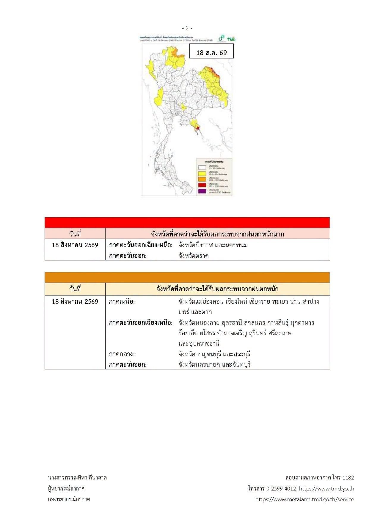 กรมอุตุฯ ออกประกาศฉบับที่ 4 เตือนภัยฝนตกหนักถึงหนักมาก 18-21 ส.ค. 69