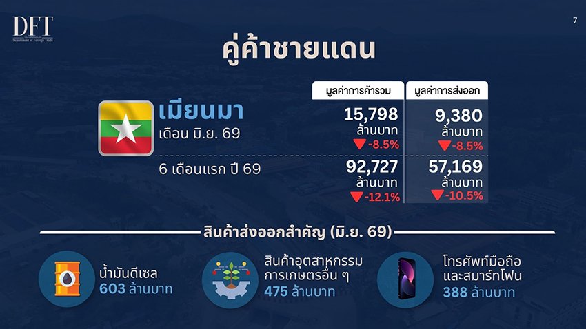 อ่านเกม ‘มิน อ่อง หล่าย’ เยือนไทย ทำไมเมียนมายังเป็นตลาดที่ไทยทิ้งไม่ได้
