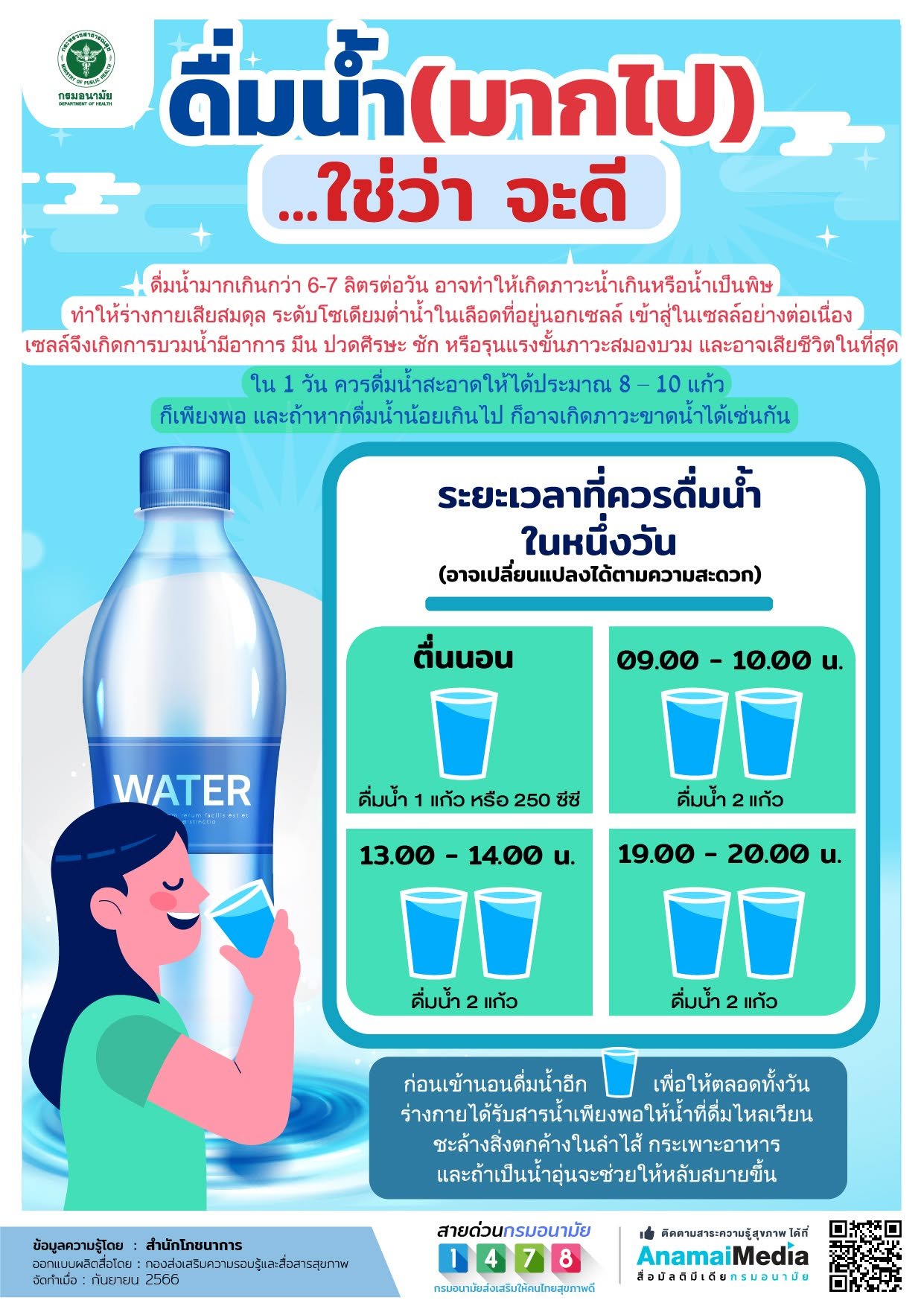 ดื่มน้ำน้อยเสี่ยงโรคจริงหรือ? ไขข้อข้องใจพฤติกรรมการดื่มน้ำที่ส่งผลต่อสุขภาพ