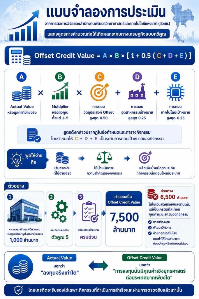 กองทัพเรือชูนโยบาย Offset จัดหาเรือฟริเกต ดันเศรษฐกิจไทย 5 หมื่นล้าน