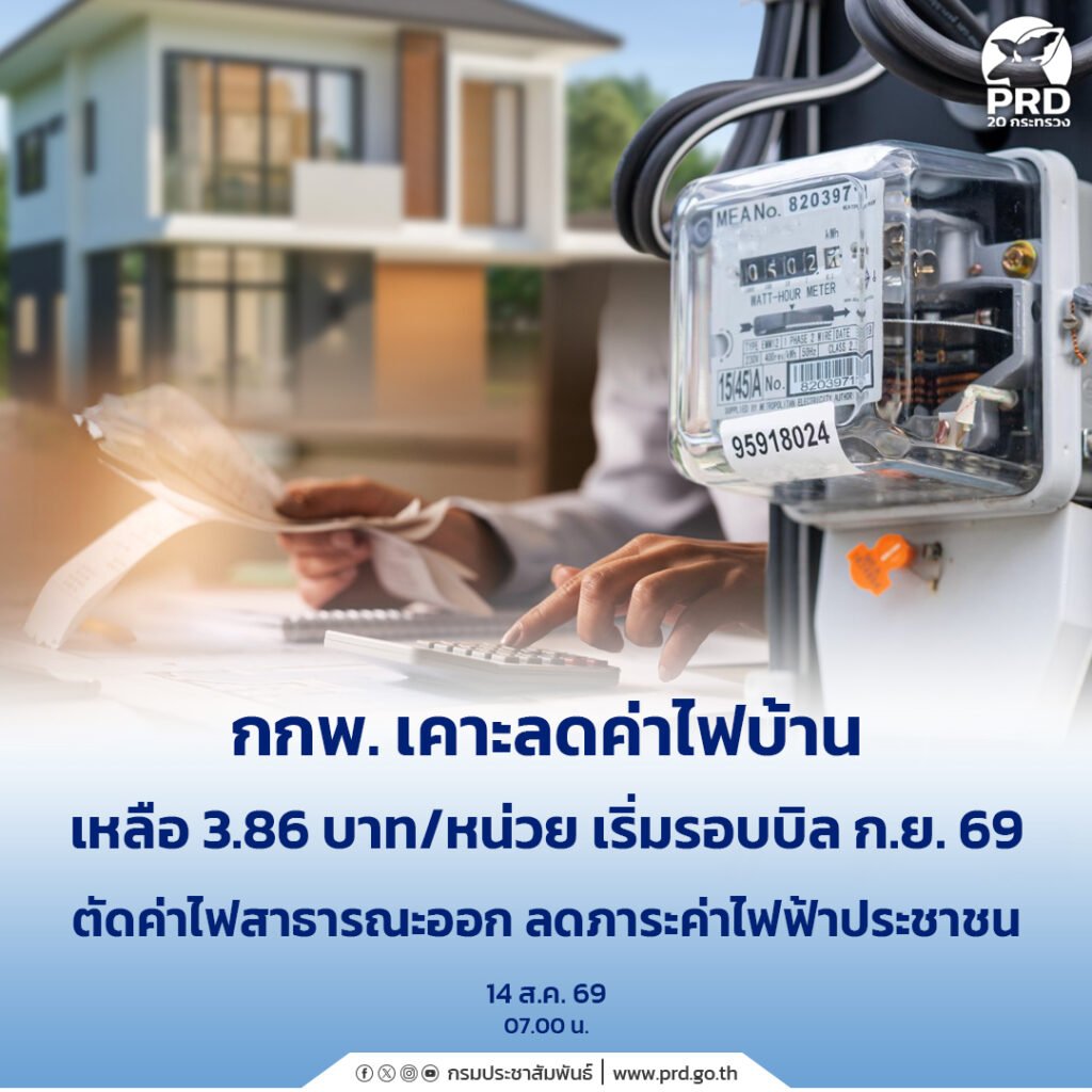 ข่าวดี! กกพ. เคาะลดค่าไฟบ้านเหลือ 3.86 บาทต่อหน่วย เริ่มรอบบิล ก.ย. 69