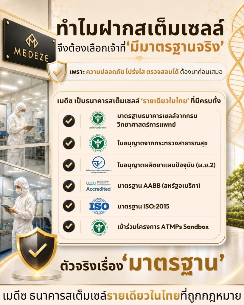 MEDEZE ตอกย้ำผู้นำอุตสาหกรรมธนาคารจัดเก็บสเต็มเซลล์ระดับสากล
