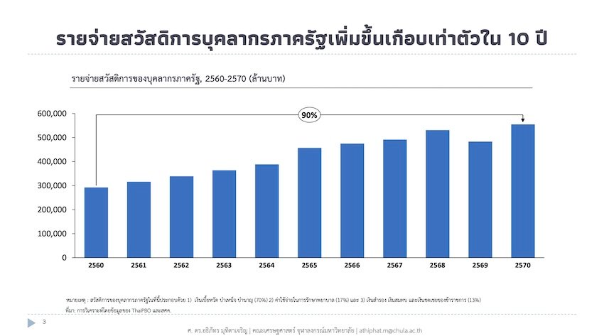 เปิดพิมพ์เขียวปฏิรูปราชการไทย ชูแนวทาง Rightsizing-กิโยตินกฎหมาย