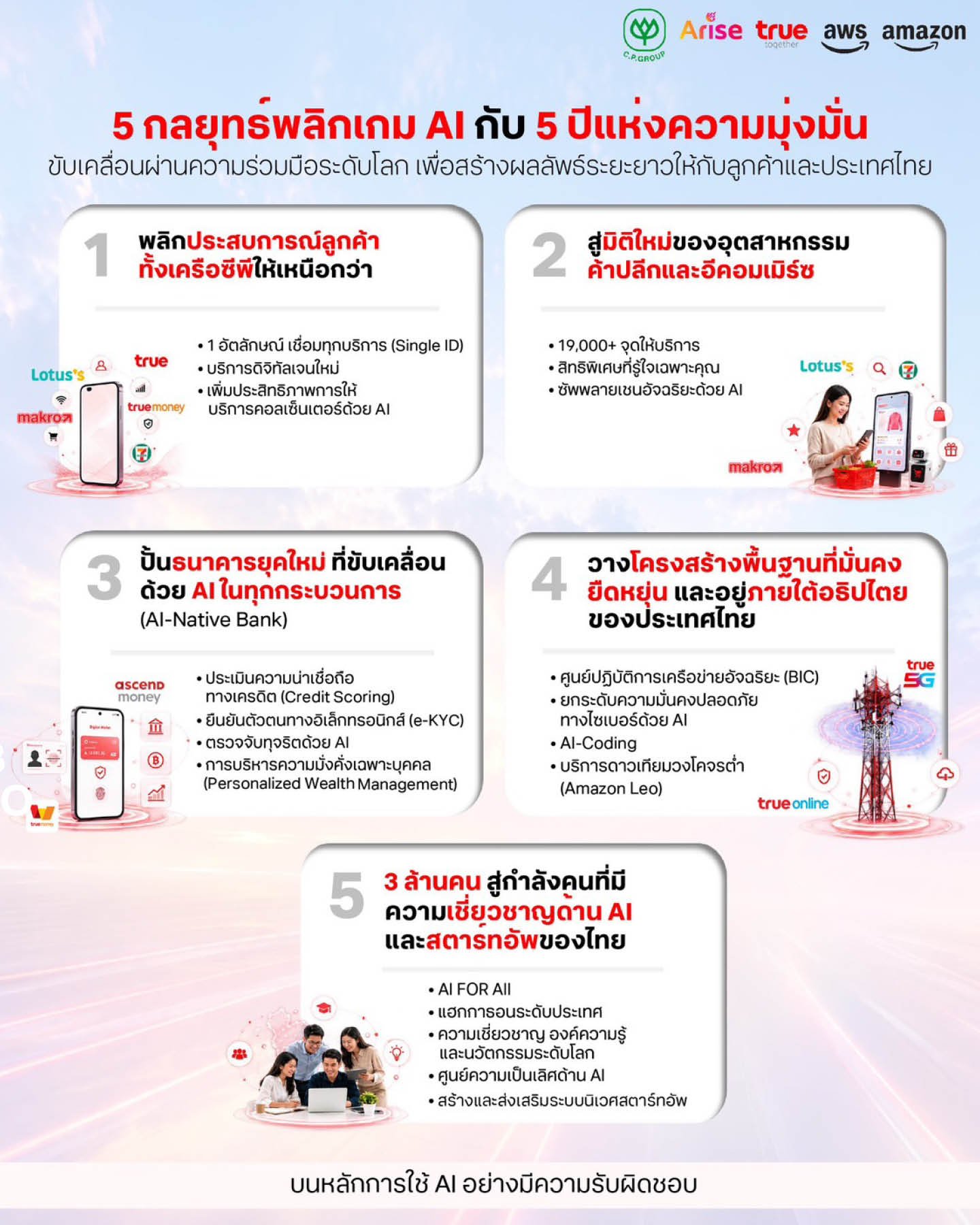 CP-Arise-True ผนึกกำลัง AWS วางยุทธศาสตร์ 5 ปี ปั้นไทยสู่ฮับ AI ระดับภูมิภาค