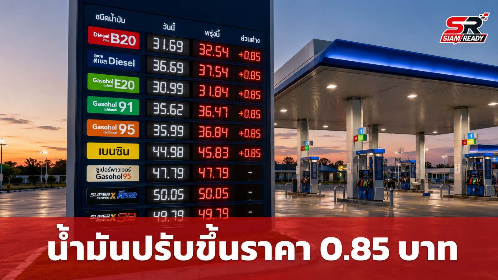 ราคาน้ำมันขยับขึ้น 0.85 บาทต่อลิตร มีผลตี 5 พรุ่งนี้ เว้นกลุ่มพรีเมียม