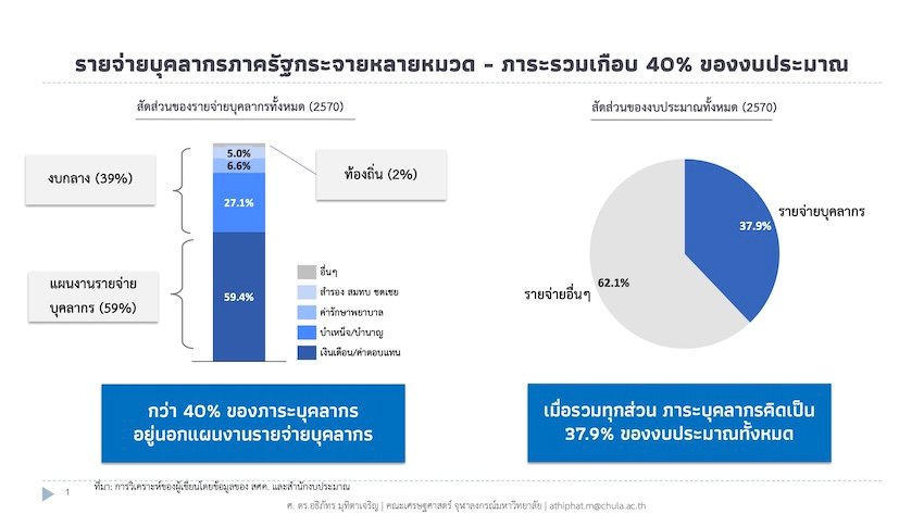 เปิดพิมพ์เขียวปฏิรูปราชการไทย ชูแนวทาง Rightsizing-กิโยตินกฎหมาย