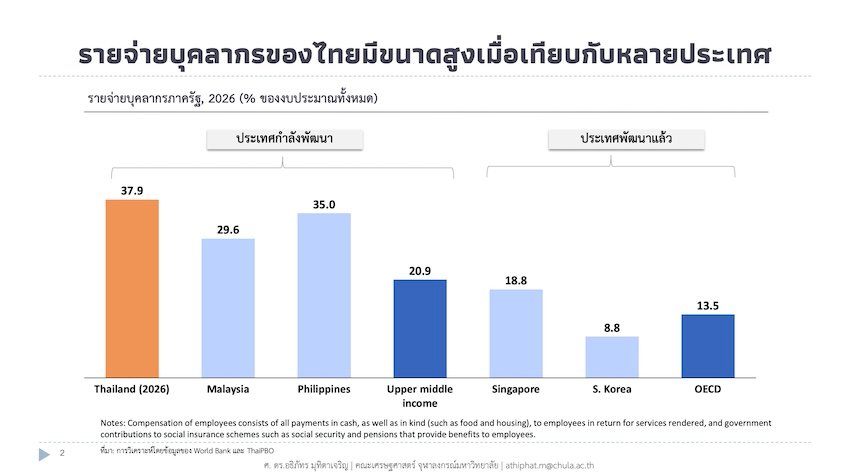เปิดพิมพ์เขียวปฏิรูปราชการไทย ชูแนวทาง Rightsizing-กิโยตินกฎหมาย