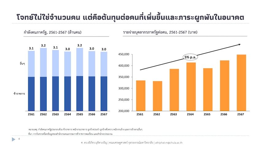 เปิดพิมพ์เขียวปฏิรูปราชการไทย ชูแนวทาง Rightsizing-กิโยตินกฎหมาย