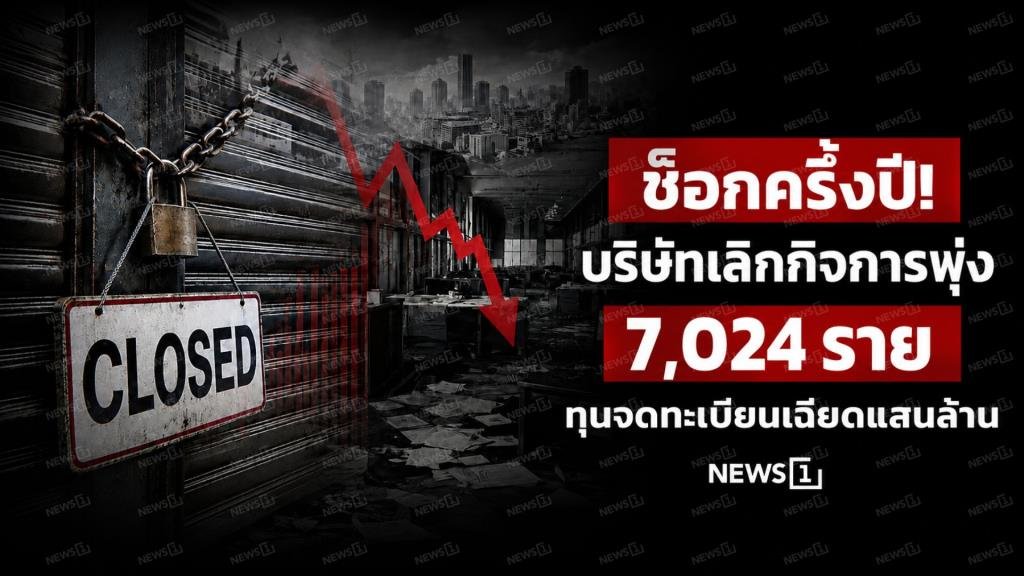 ครึ่งปีแรก 2569 ธุรกิจปิดตัวพุ่ง 7,024 ราย ทุนจดทะเบียนทะลุแสนล้าน