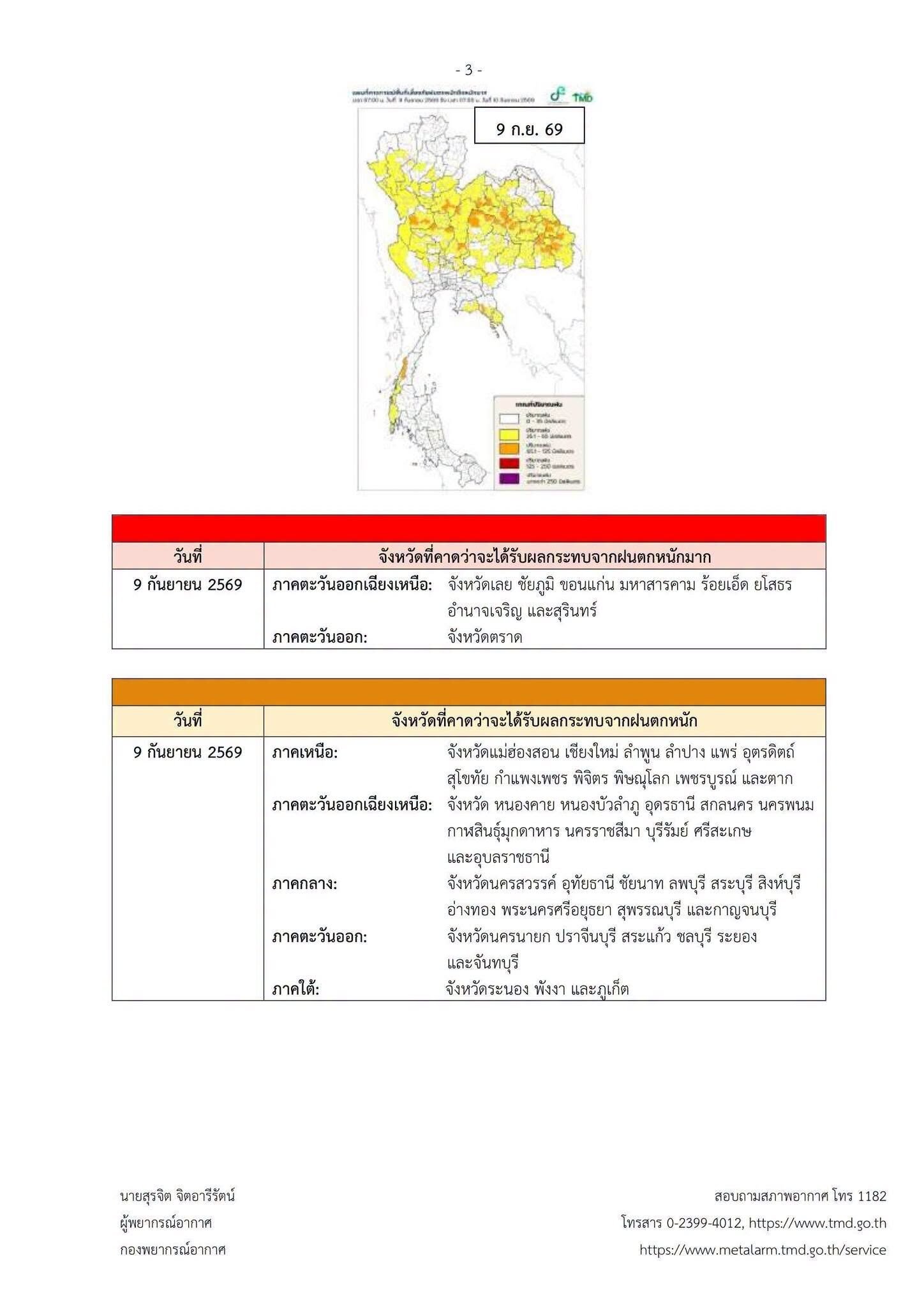 กรมอุตุฯ ออกประกาศฉบับที่ 3 เตือนภัยฝนตกหนักถึงหนักมาก 8-13 ก.ย. 69