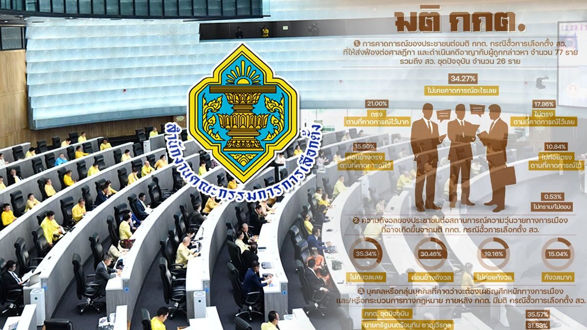 วิกฤตความเชื่อมั่นกระบวนการยุติธรรมไทย หลังคดีฮั้ว สว. ร้อนระอุ
