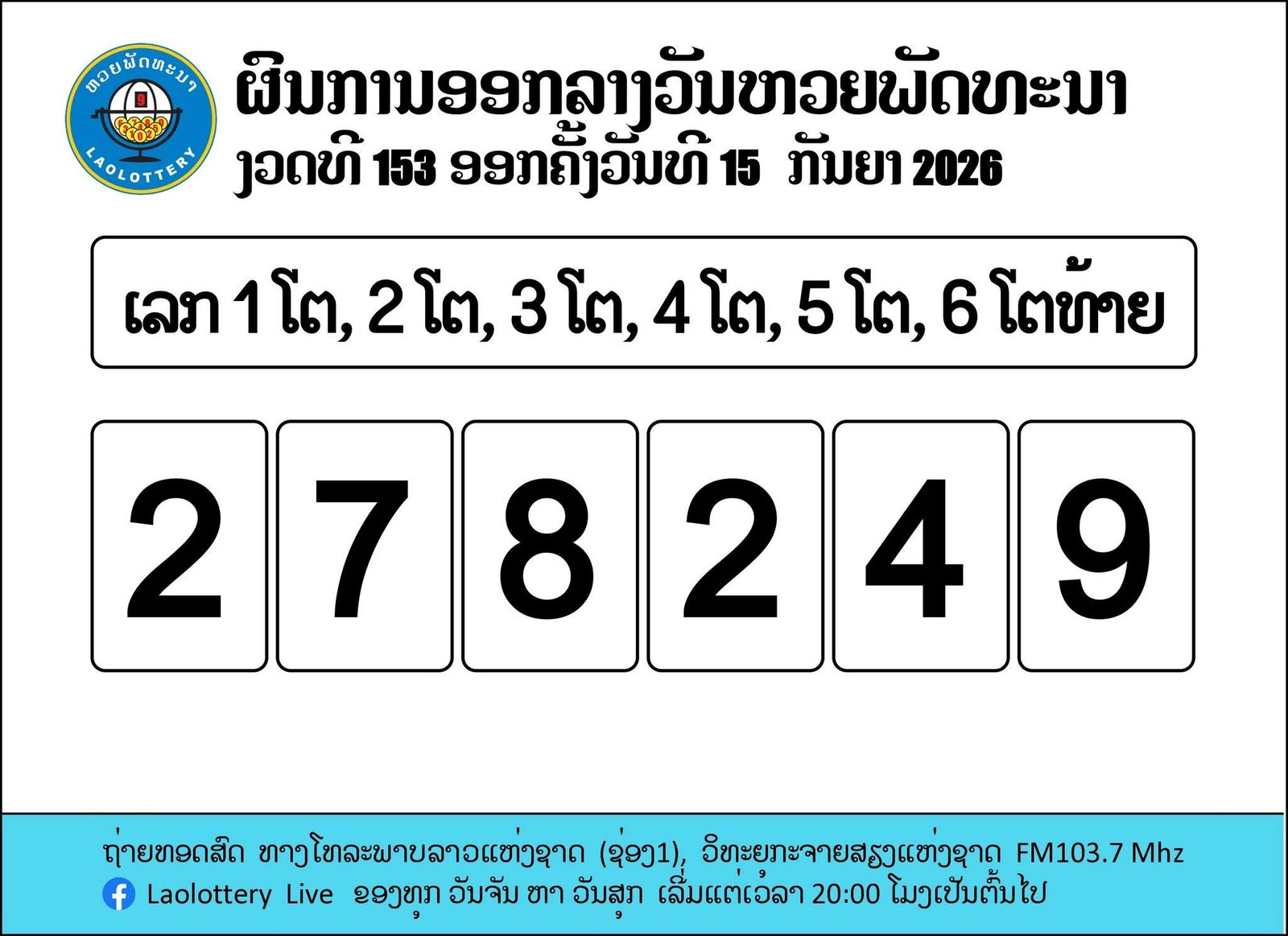 ผลหวยลาวประจำวันที่ 15 กันยายน 2569 พร้อมสรุปอัตราการจ่ายเงินรางวัล