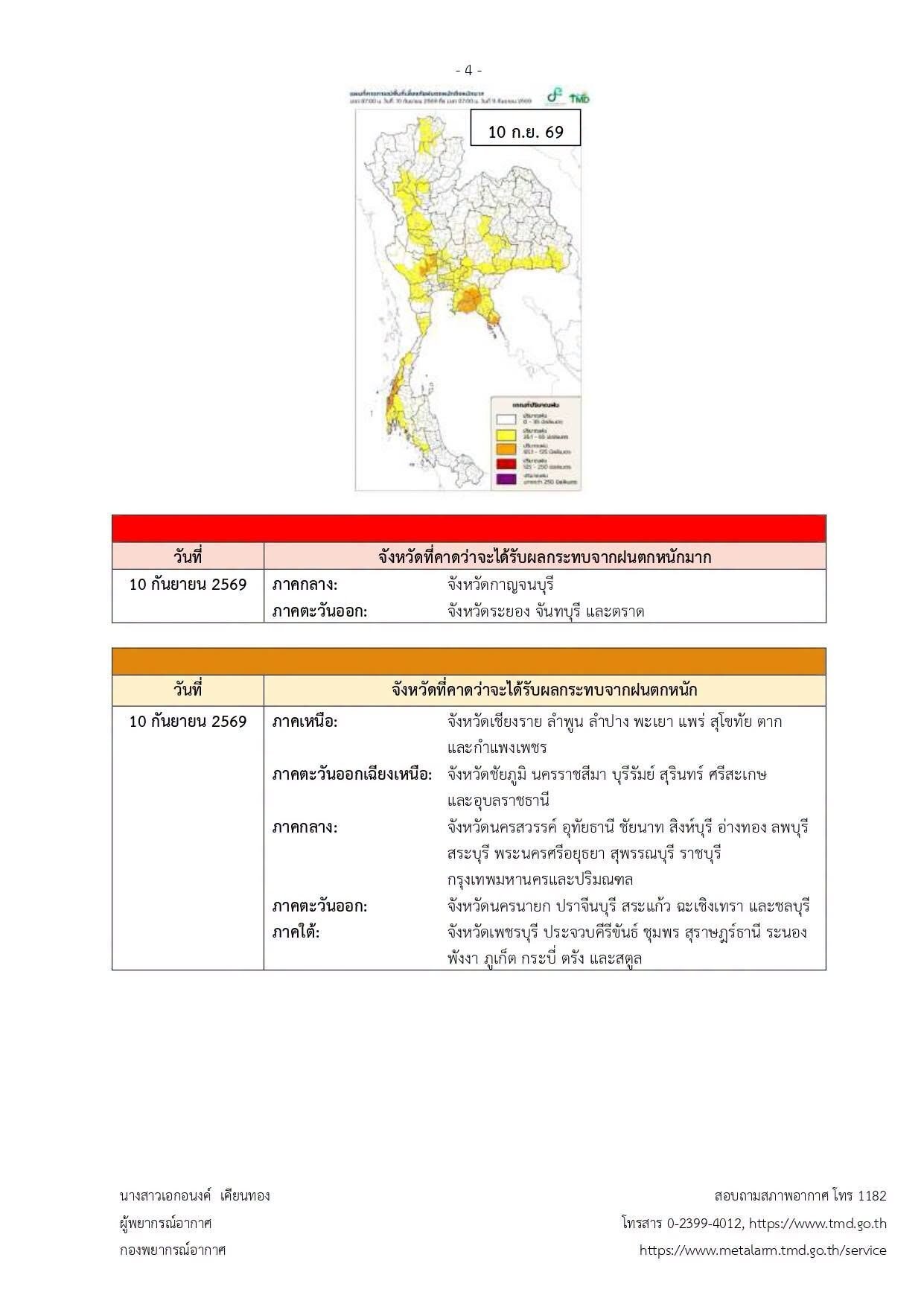กรมอุตุฯ ออกประกาศฉบับที่ 1 เตือนภัยฝนตกหนักถึงหนักมากทั่วไทย 8-13 ก.ย. นี้