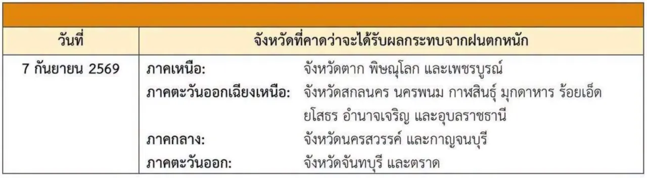 กรมอุตุฯ ออกประกาศฉบับที่ 1 เตือนภัยฝนตกหนักถึงหนักมากทั่วไทย 4-7 ก.ย. นี้