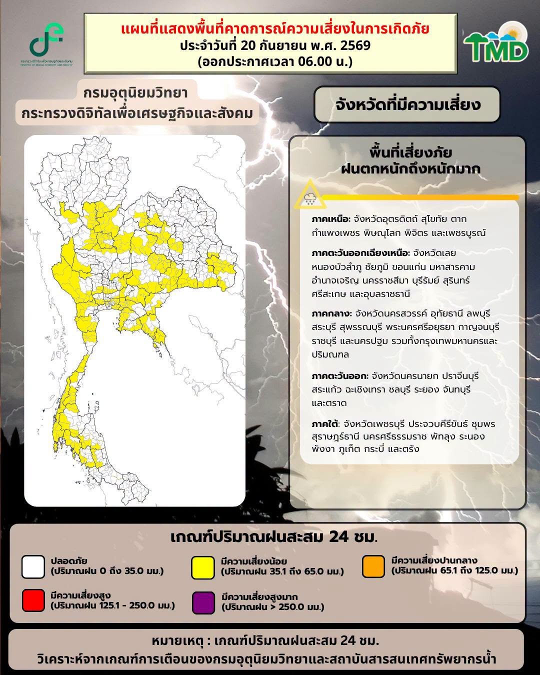 กรมอุตุฯ เตือนภัยฝนตกหนักทั่วไทย เรือเล็กอันดามันงดออกจากฝั่งวันนี้