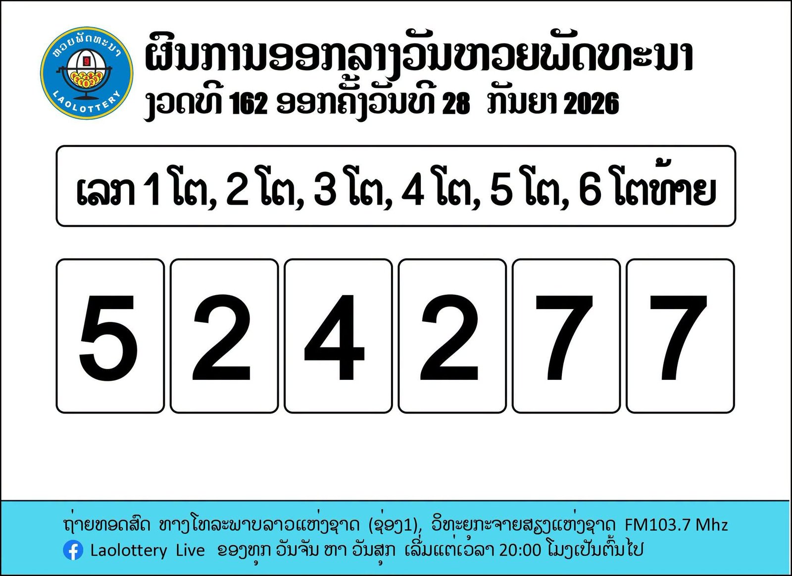 ผลหวยลาววันนี้ 28 กันยายน 2569 พร้อมรายละเอียดอัตราการจ่ายเงินรางวัล